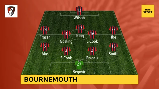 Bournemouth starting eleven