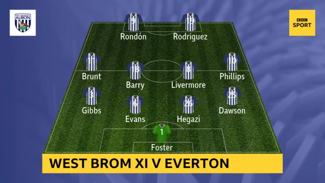 West Brom XI