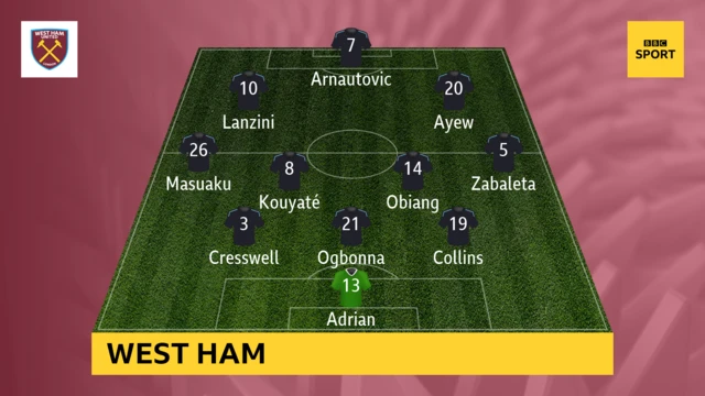 West Ham starting eleven