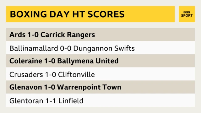 Irish Premiership HT scores