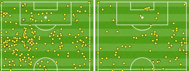 Man Utd (left) and Burnley touchmaps