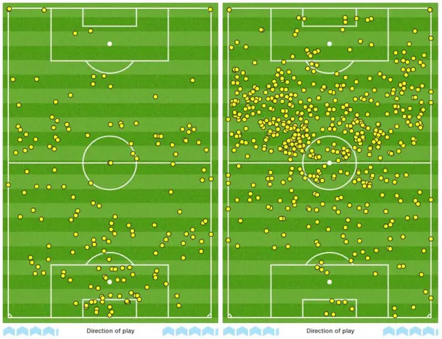 Newcastle 0-1 Man City touchmap