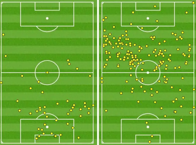 Touch map after 15 minutes - Newcastle on the left, Man City on the right.