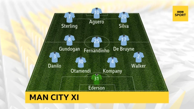 Manchester City XI