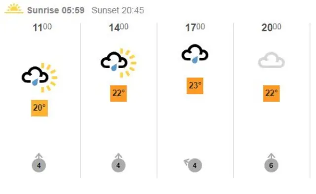 Melbourne weather