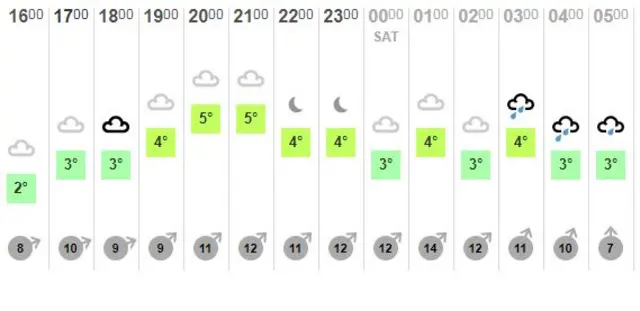 Weather graphic