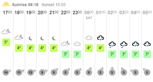 bbc weather grid