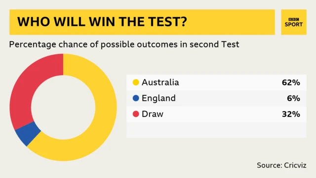 Cricviz win predictor