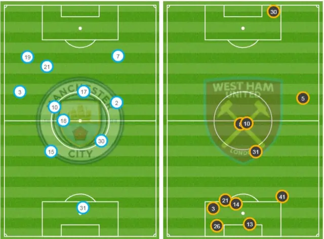 Man City v West Ham - average positions