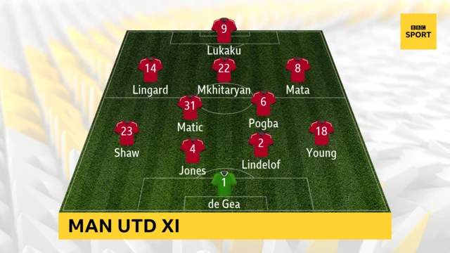 Man Utd Xi