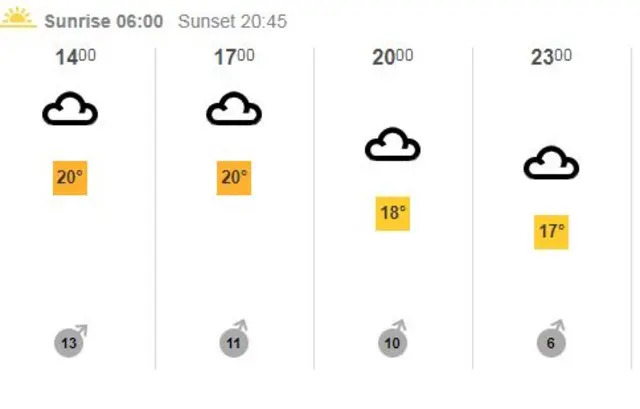 Melbourne weather