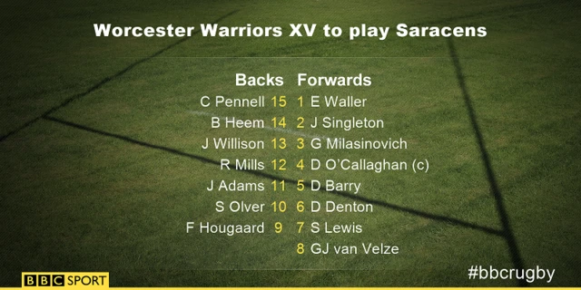 Worcester XV