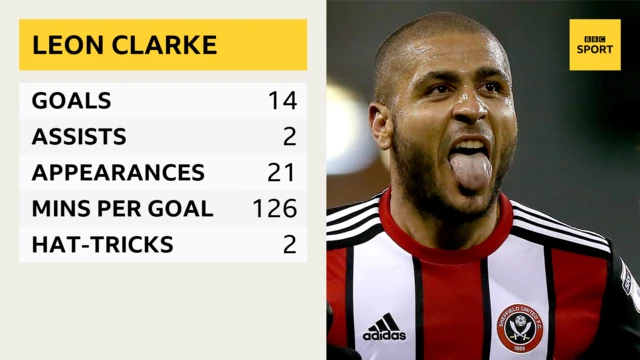 Leon Clarke