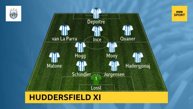 Huddersfield infographic