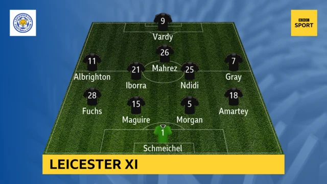 Leicester XI