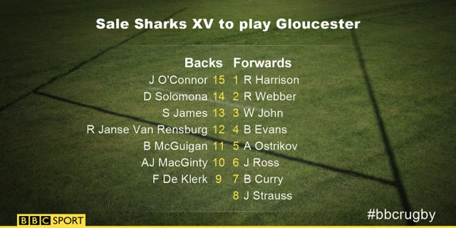 Sale Sharks XV