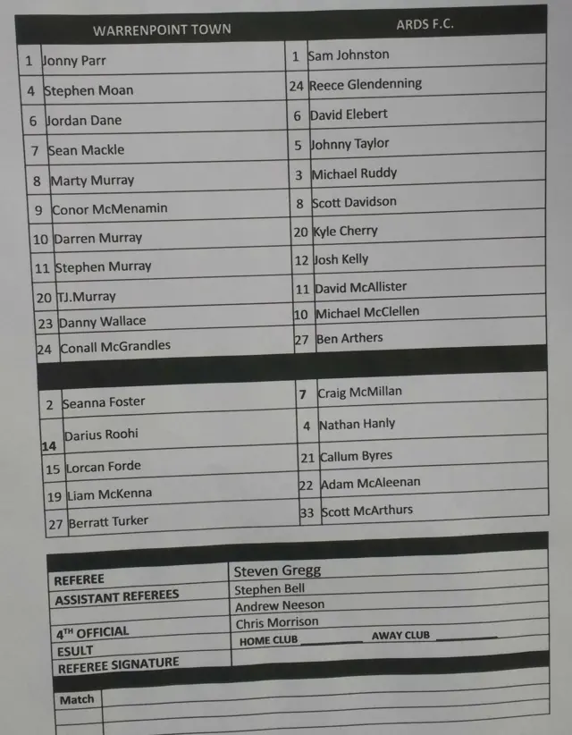 Warrenpoint Town Ards Teams