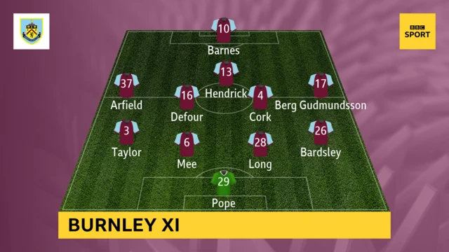 Burnley infographic