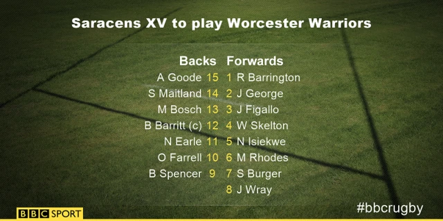 Saracens XV