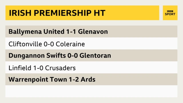 Irish Premiership HT scores