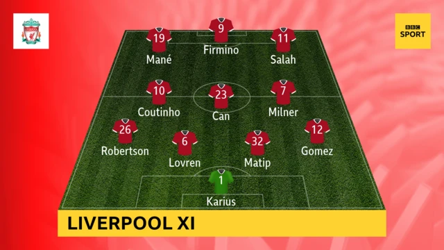 Liverpool xi