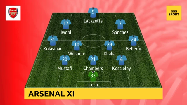 Arsenal XI