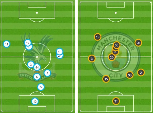 Man City Heat Map