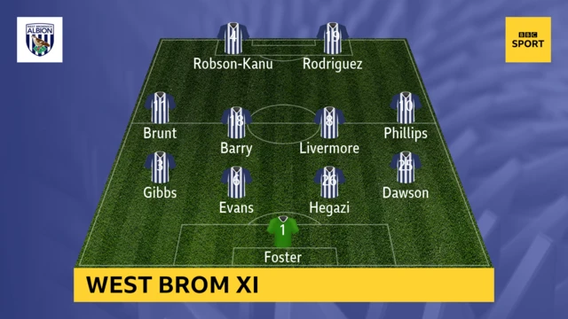 West Brom XI