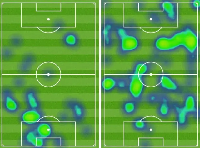 Man City Heat Map