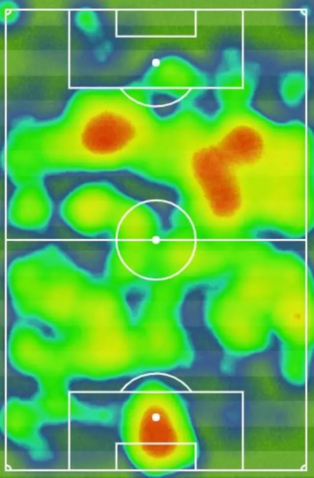 Arsenal heat map