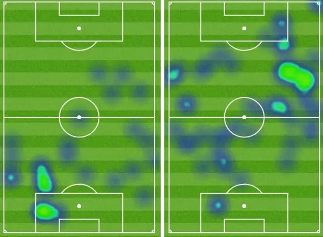 Arsenal heat map