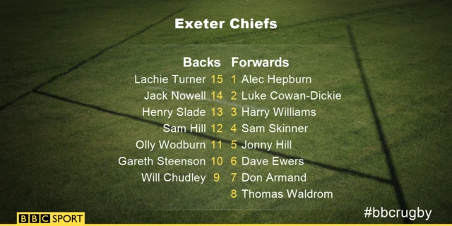 Exeter Chiefs line-up