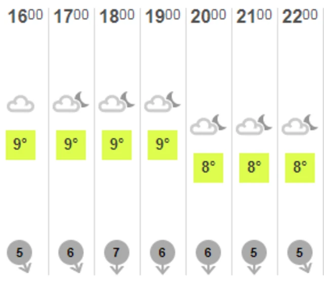 BBC Jersey weather forecast