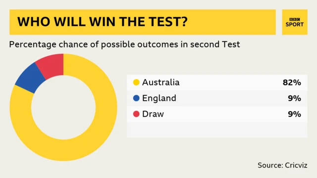 Cricviz