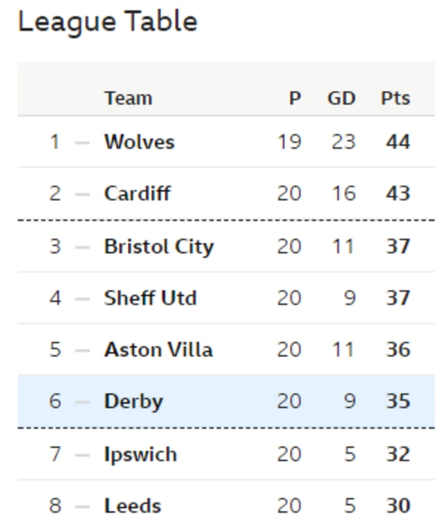 League table