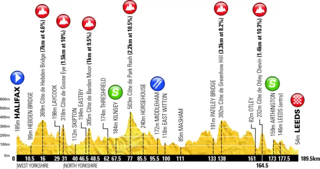 Stage four climbs