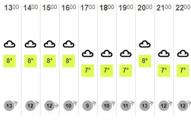 Weather graphic