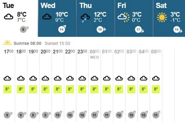 BBC weather