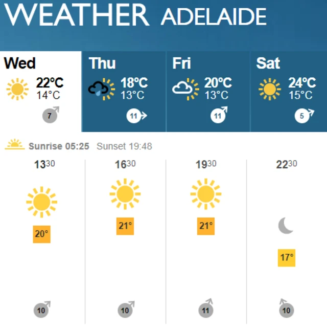 Adelaide weather