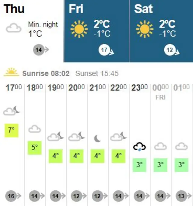 Thursday night weather forecast