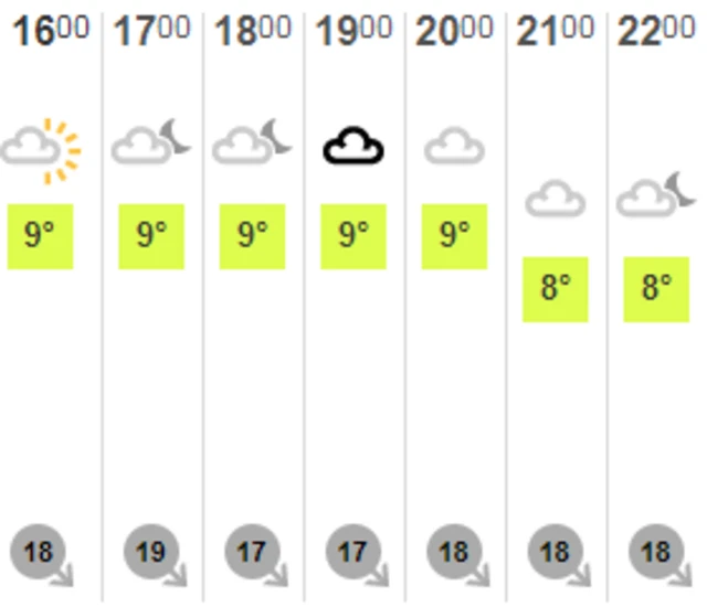 Guernsey weather forecast