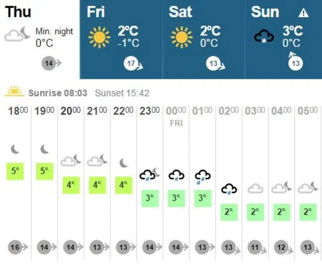 Weather graphic