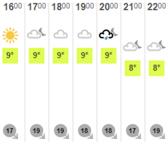 Jersey weather forecast