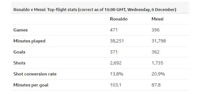 Stats