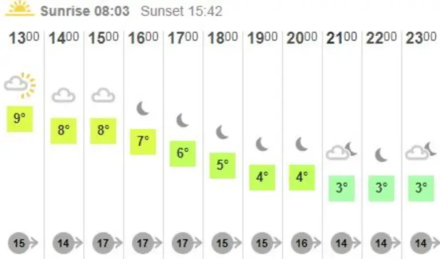 Weather graphic