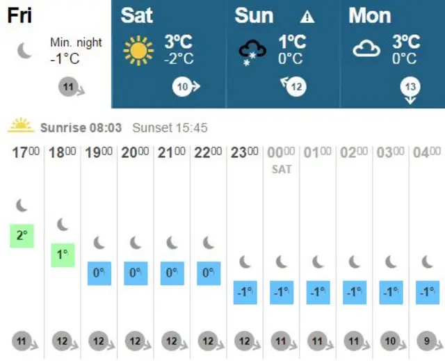 Weather graphic