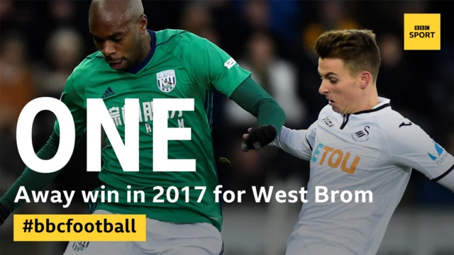 Swansea 0-0 West Brom