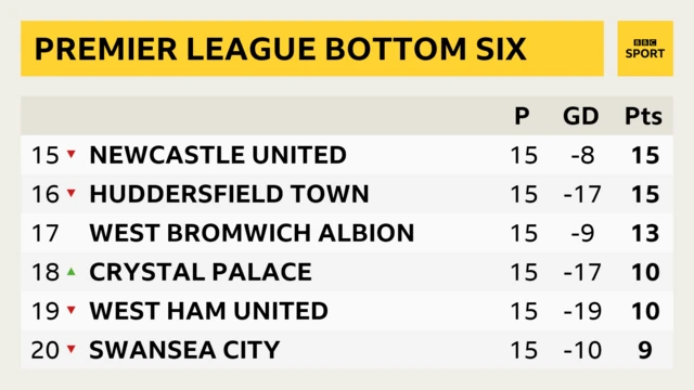 Pl table