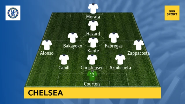 Chelsea starting XI