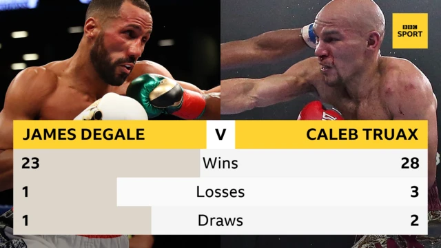 DeGale v Truax